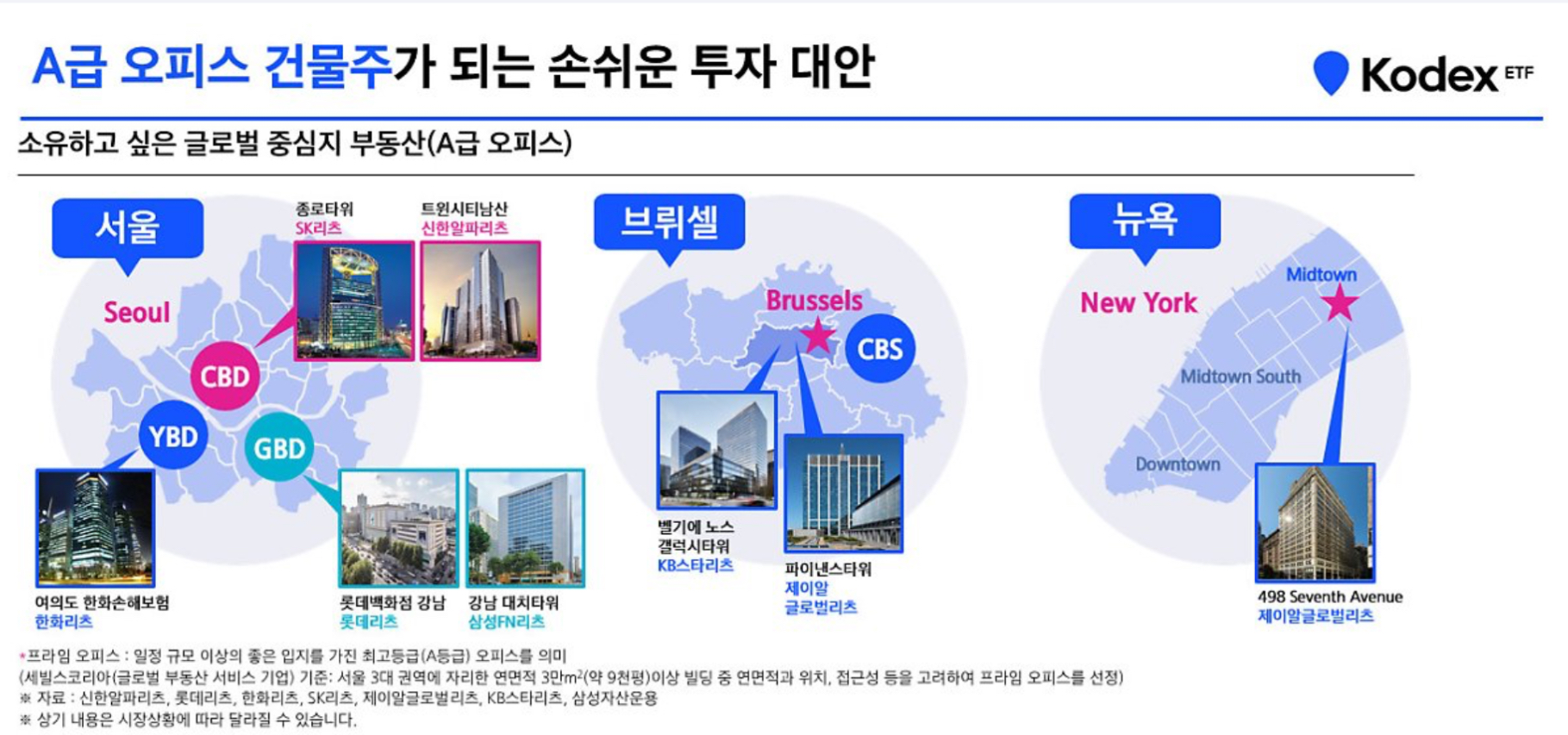 Kodex 한국부동산리츠인프라 투자 자산